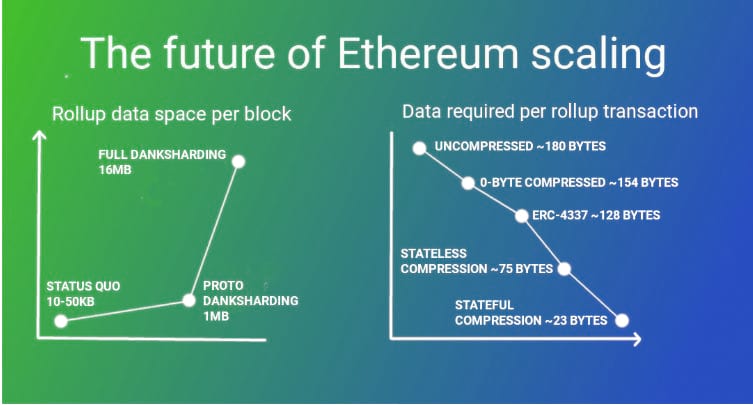 graph graph