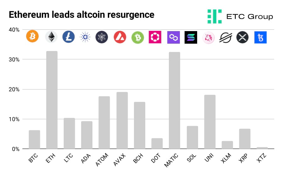 graph graph