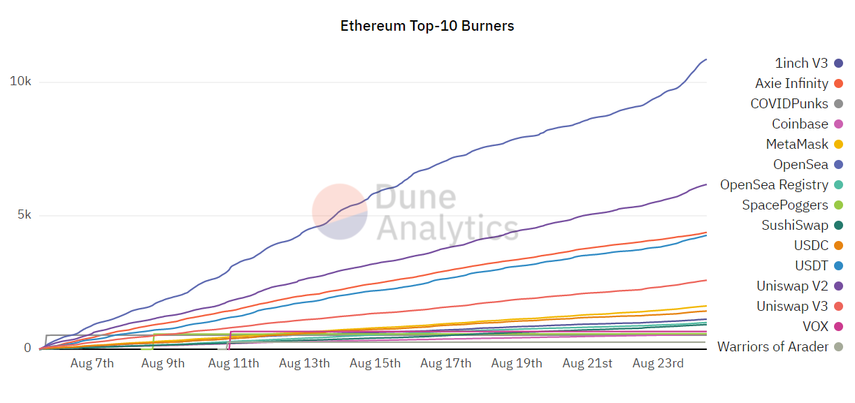 market graph