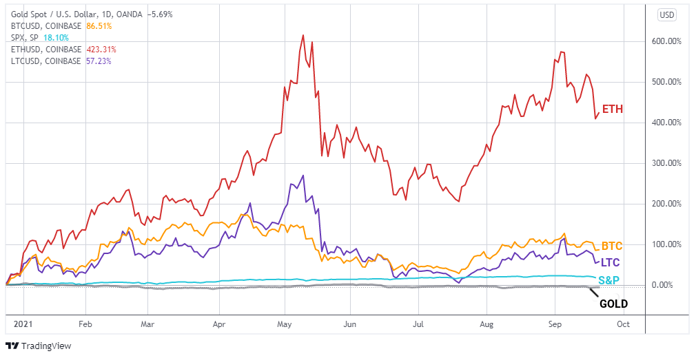 Share of total transaction volume by transaction size for DeFi cryptocurrency activity