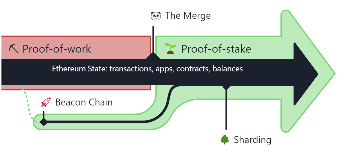 graph graph