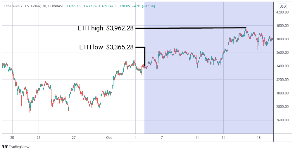 ETH/USD graph