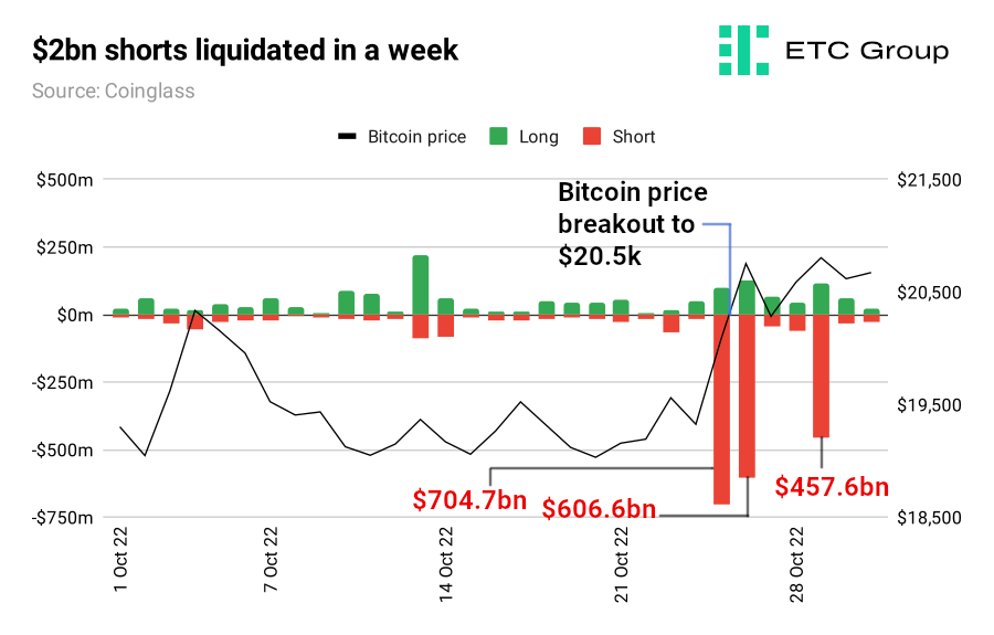 ETC Group Crypto Minutes Week #44 2022