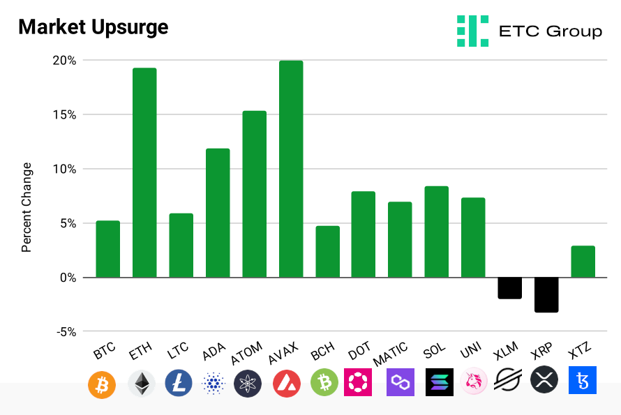 Chart, histogram