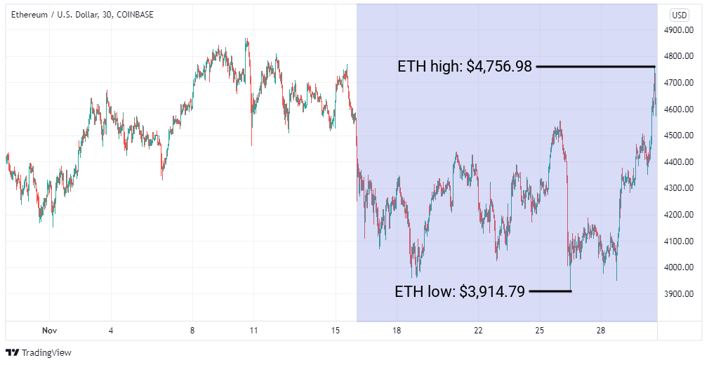 ETH/USD graph ETH/USD graph