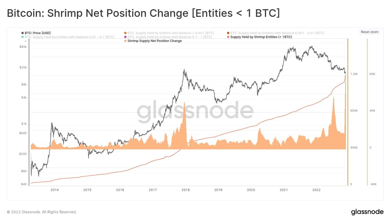 graph graph