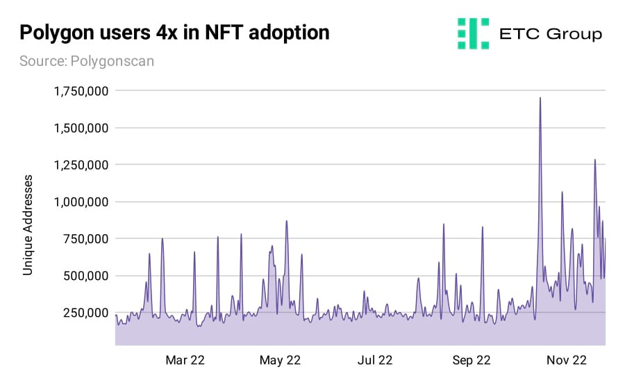 graph graph