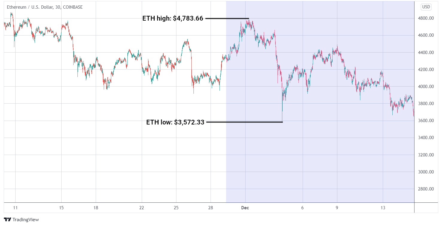 ETH/USD graph
