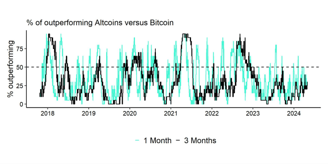 Altseason Index Altseason Index