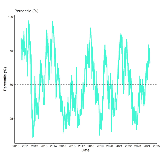 BTC Composite Valuation Line BTC Composite Valuation Line