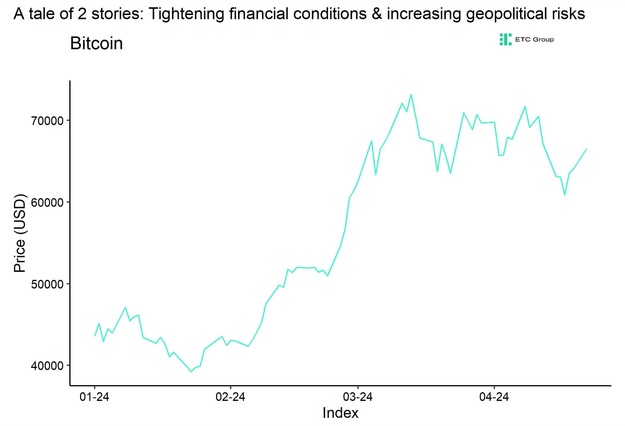 Bitcoin Financial Conditions Geopolitical Risks Bitcoin Financial Conditions Geopolitical Risks 1