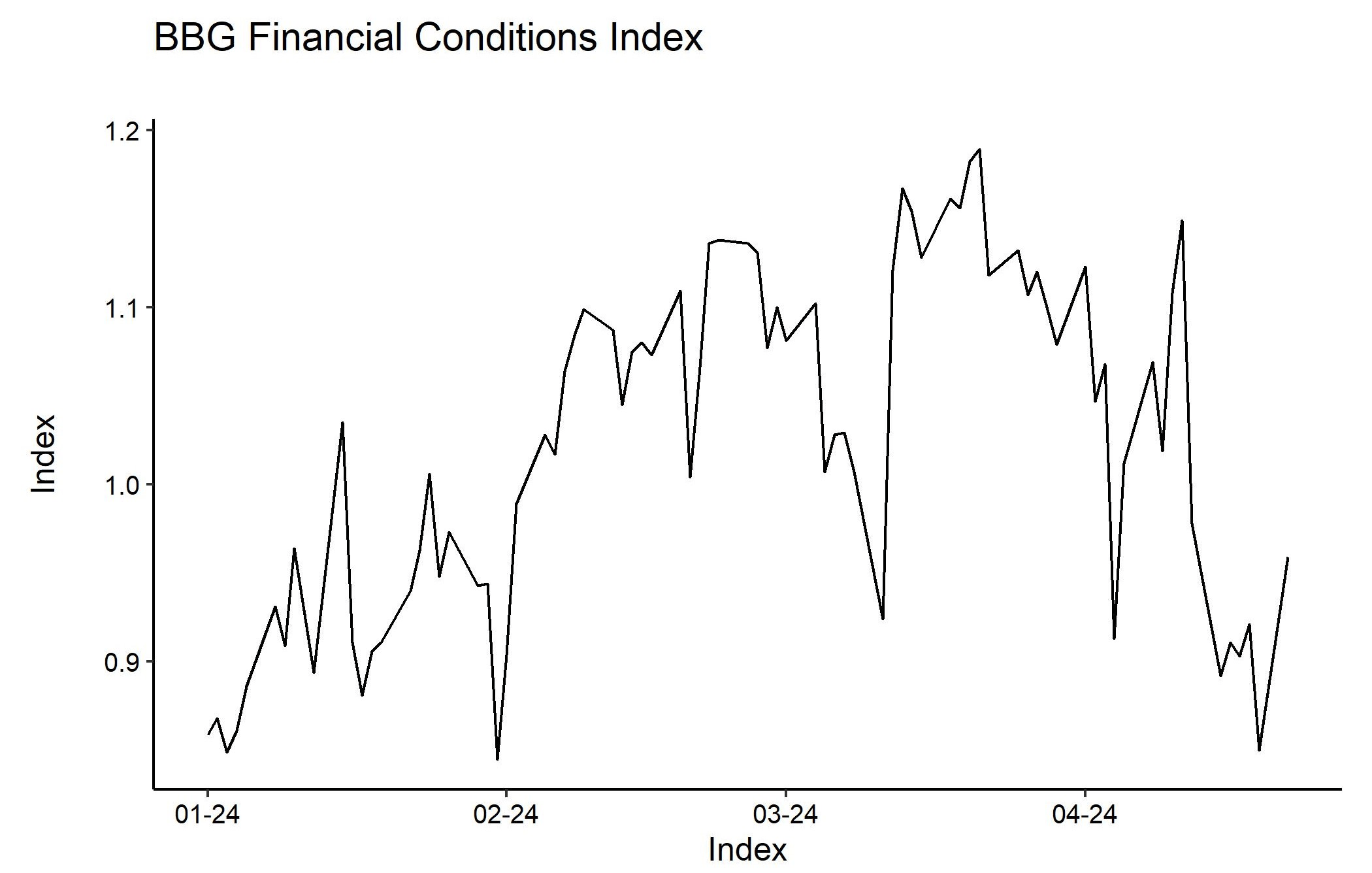 Bitcoin Financial Conditions Geopolitical Risks 2 Bitcoin Financial Conditions Geopolitical Risks 2
