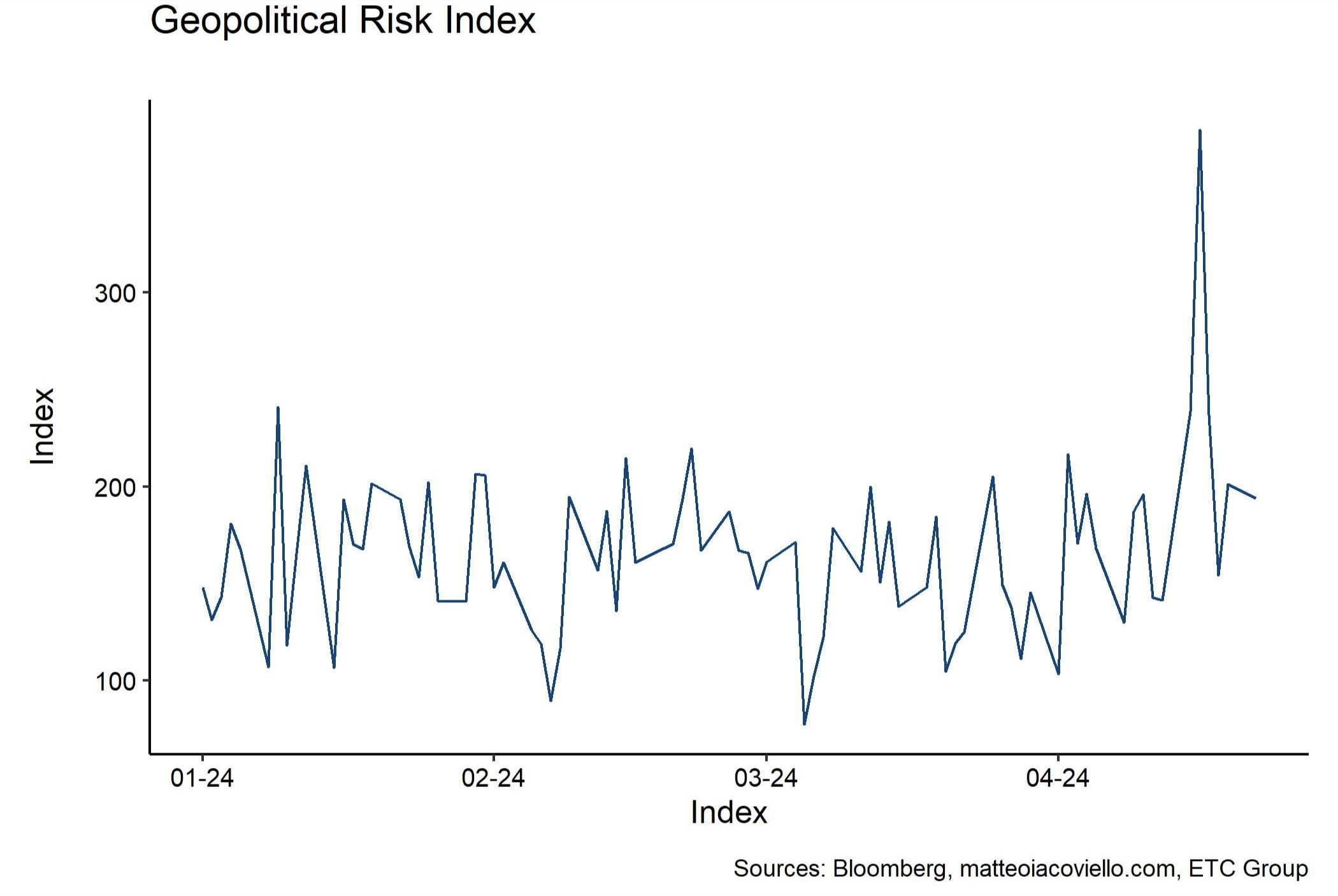 Bitcoin Financial Conditions Geopolitical Risks 3 Bitcoin Financial Conditions Geopolitical Risks 3