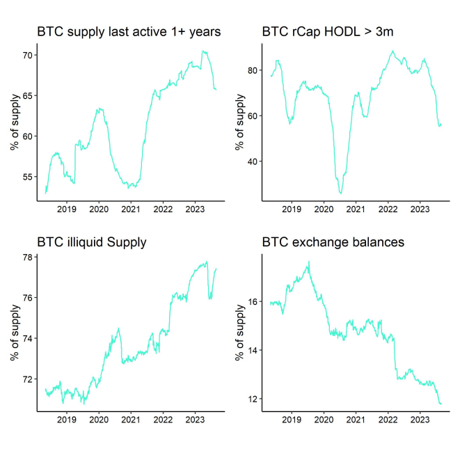 Bitcoin Supply Scarcity Dashboard Bitcoin Supply Scarcity Dashboard