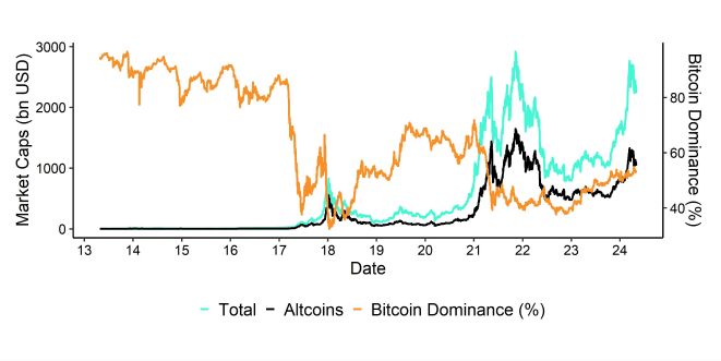 Global Cryptoasset Market Caps Global Cryptoasset Market Caps
