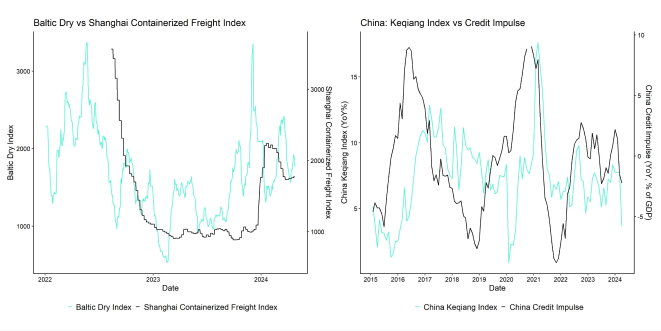 Global Growth China Indicators 2 Global Growth China Indicators 2