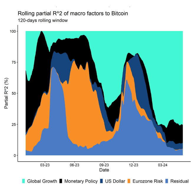 Regimes Rolling R2 Bitcoin Regimes Rolling R2 Bitcoin
