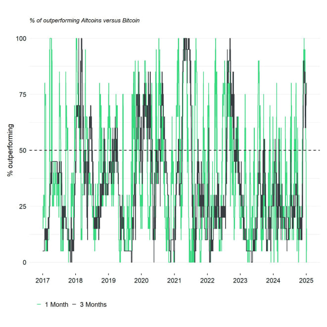 Altseason Index Altseason Index
