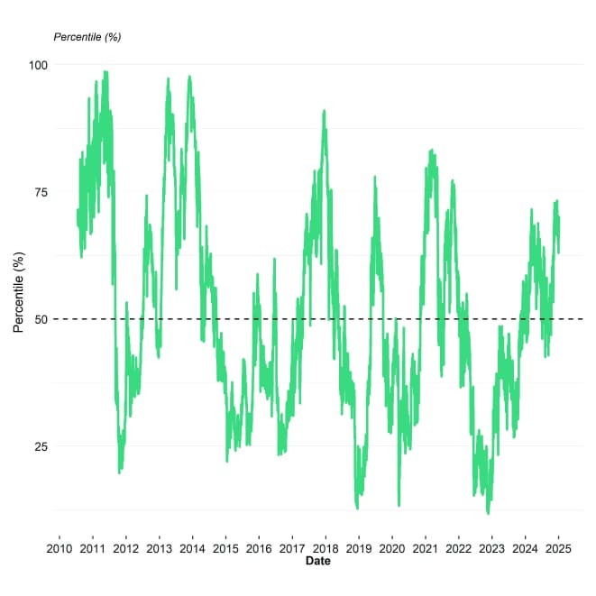 BTC Composite Valuation Line BTC Composite Valuation Line