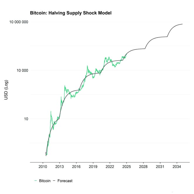Bitcoin BAERM Forecast narrow Bitcoin BAERM Forecast narrow