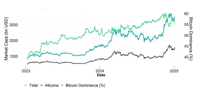 Global Cryptoasset Market Caps Global Cryptoasset Market Caps