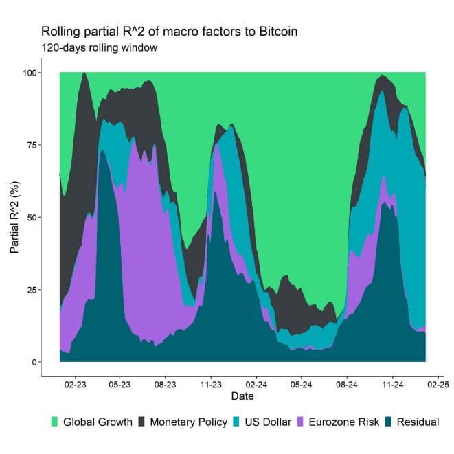 Regimes Rolling R2 Bitcoin short Regimes Rolling R2 Bitcoin short