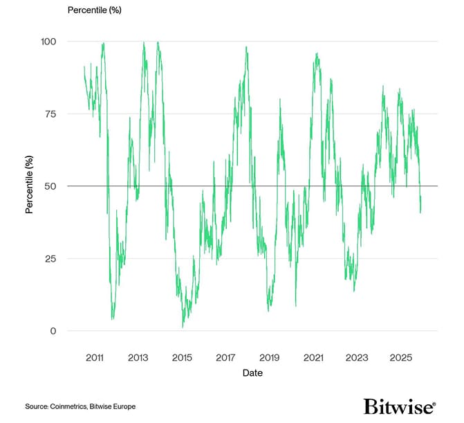 BTC Composite Valuation Line