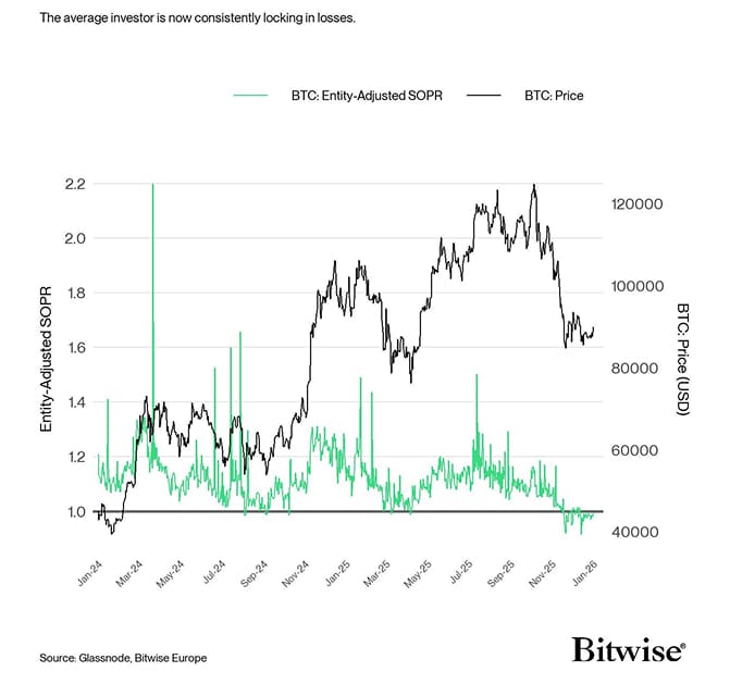 BTC Entity Adjusted SOPR