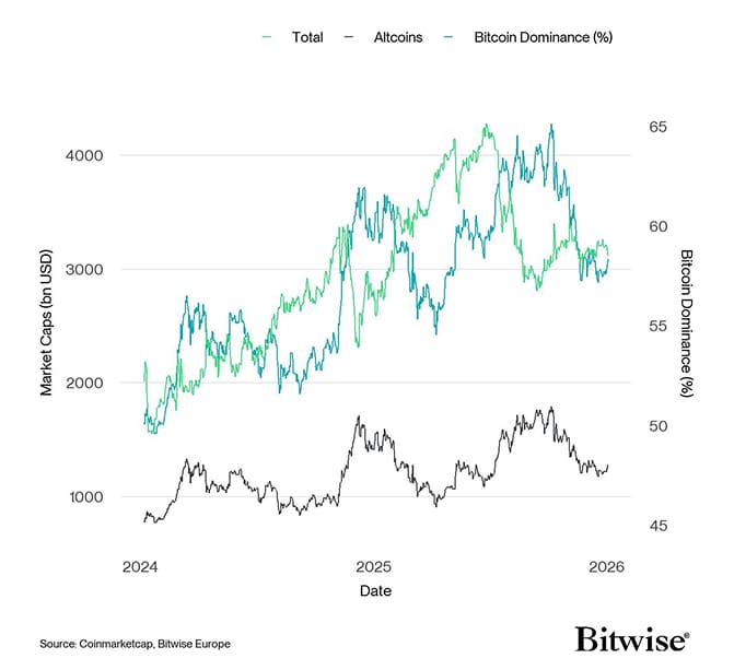 Global Cryptoasset Market Caps
