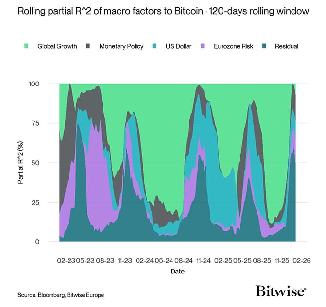 Regimes Rolling R2 Bitcoin short
