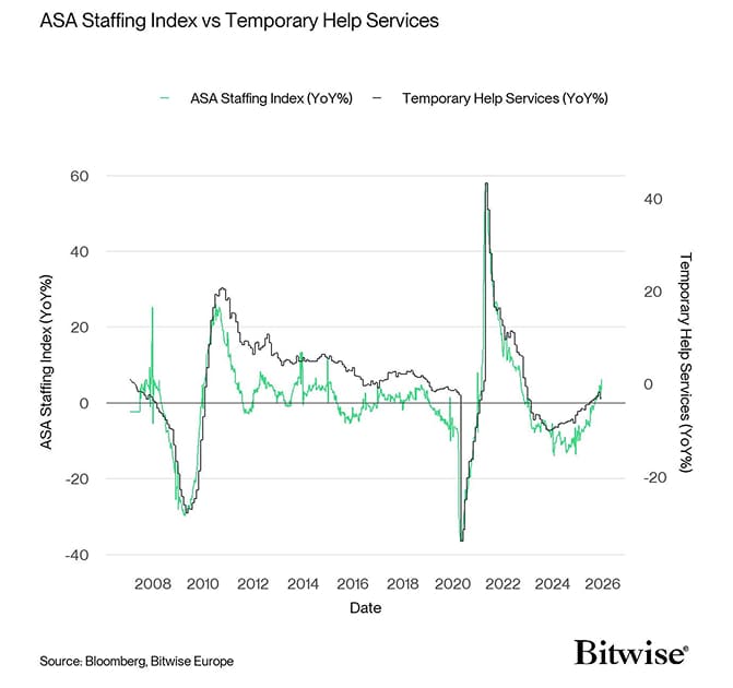 US ASA Staffing vs Temporary Help Services