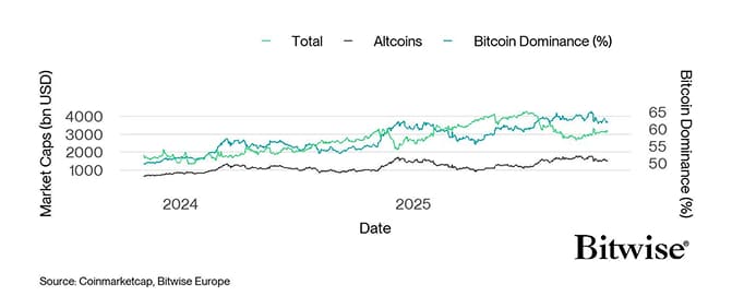 Global Cryptoasset Market Caps