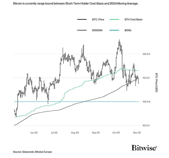 Key Pricing Levels