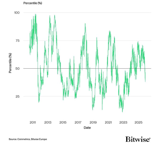 BTC Composite Valuation Line