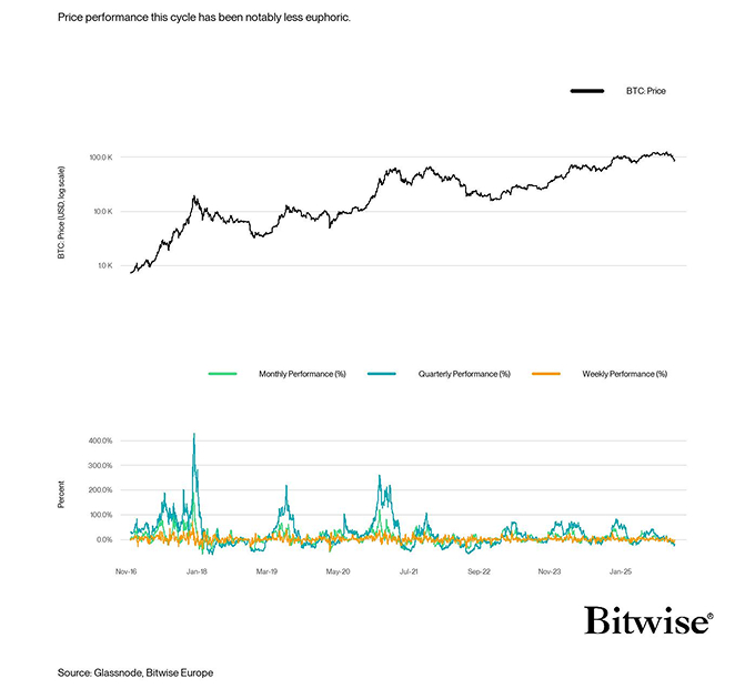 Realized Cap 30d Change