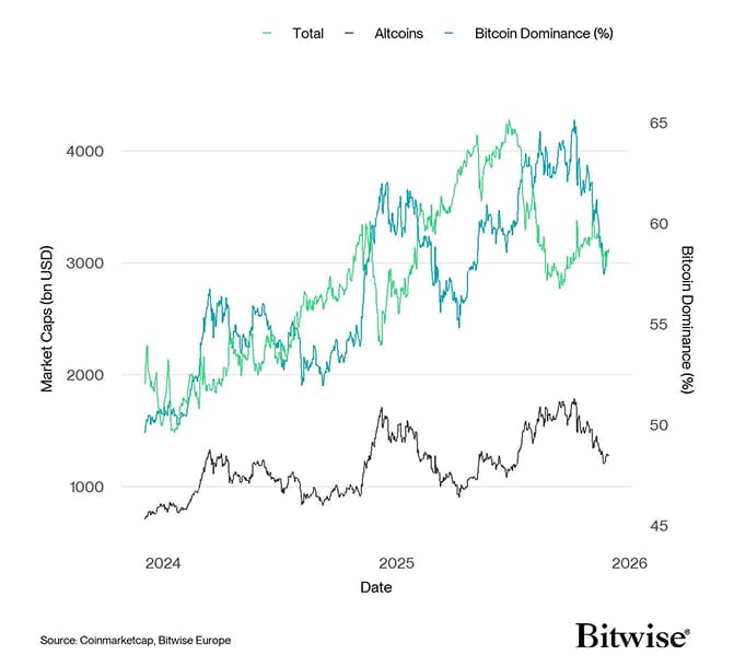 Global Cryptoasset Market Caps