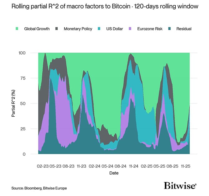 Regimes Rolling R2 Bitcoin short
