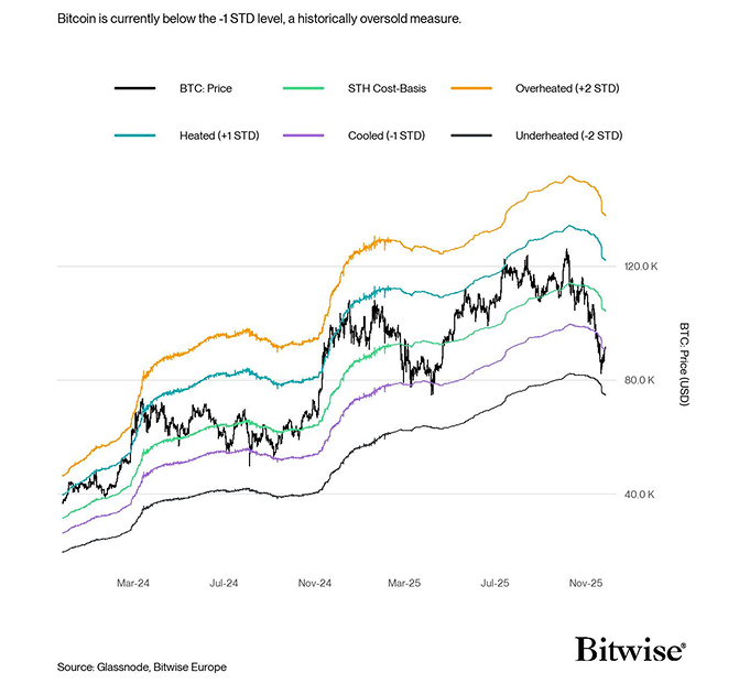 STH-CB Extreme Pricing Levels