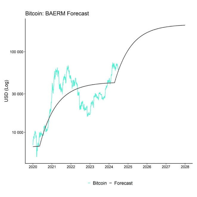 Steady increase in scarcity will provide a tailwind for price appreciations Steady increase in scarcity will provide a tailwind for price appreciations