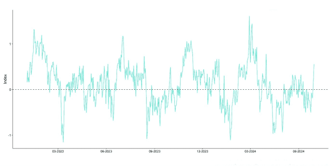 Cryptoasset Sentiment Index Cryptoasset Sentiment Index