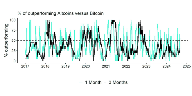 Altseason Index Altseason Index