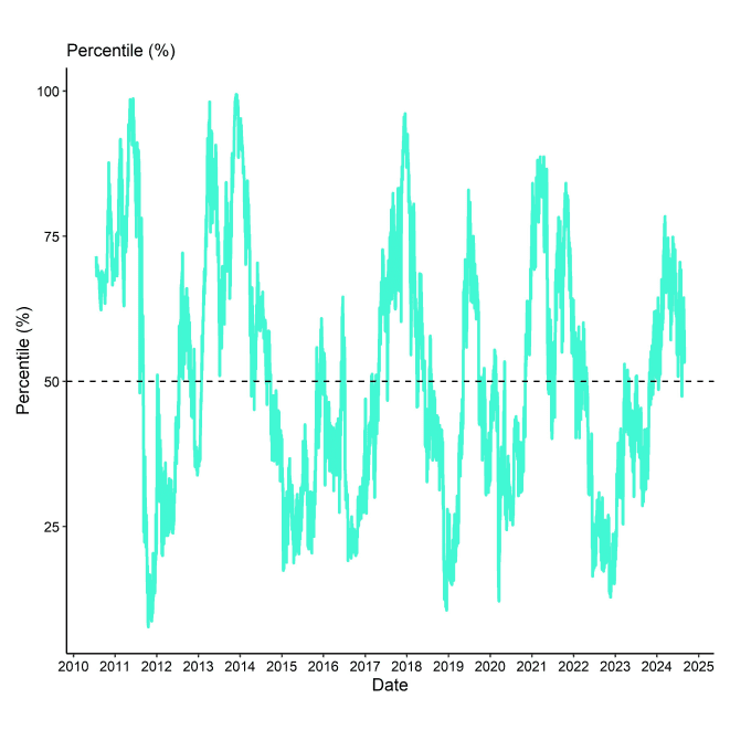 BTC Composite Valuation Line BTC Composite Valuation Line