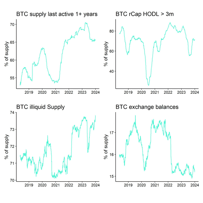 Bitcoin Supply Scarcity Dashboard Bitcoin Supply Scarcity Dashboard