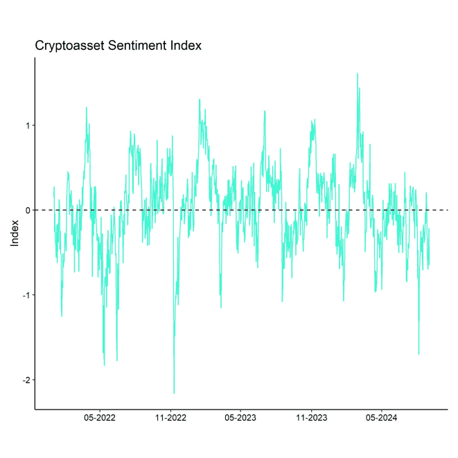 Crypto Sentiment Index Crypto Sentiment Index