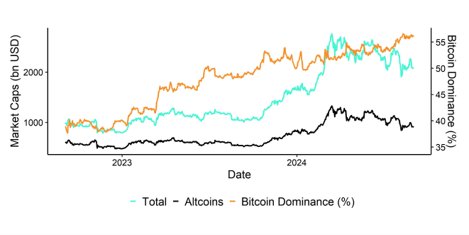 Global Cryptoasset Market Caps Global Cryptoasset Market Caps