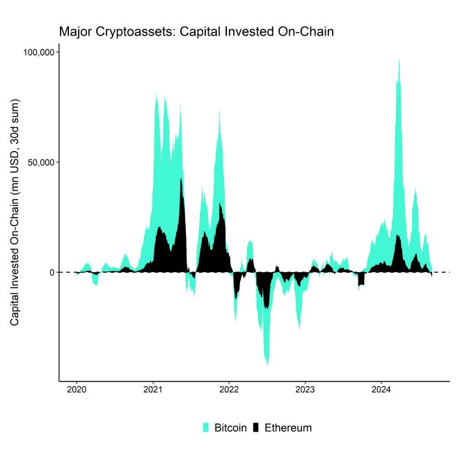 Major Asset Buy Side Capital Invested Major Asset Buy Side Capital Invested