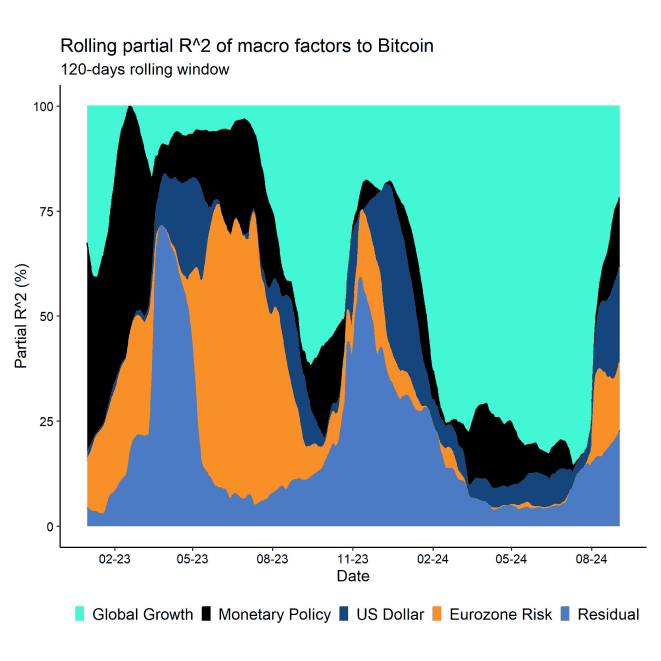 Regimes Rolling R2 Bitcoin short Regimes Rolling R2 Bitcoin short