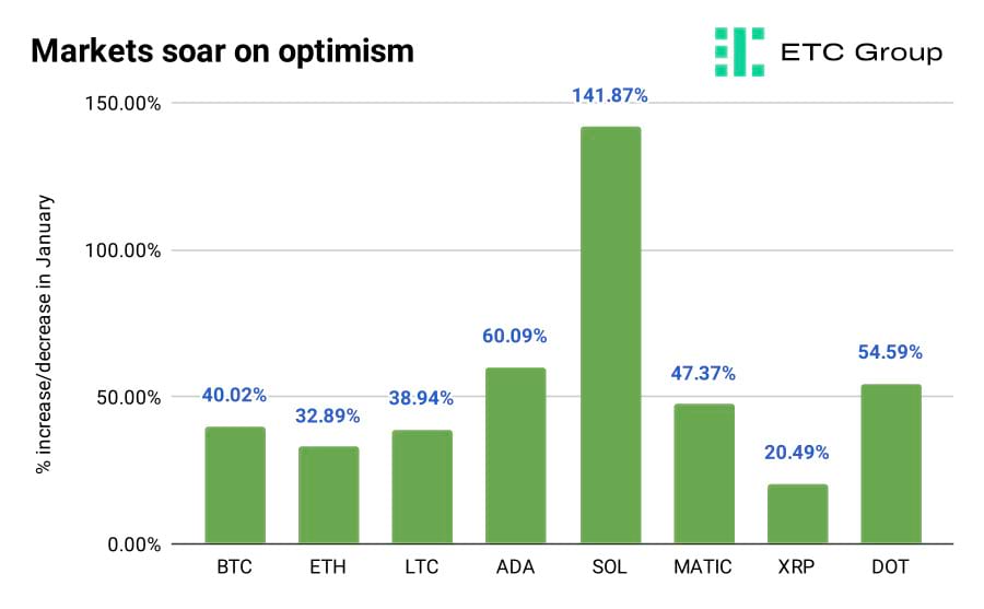 graph graph