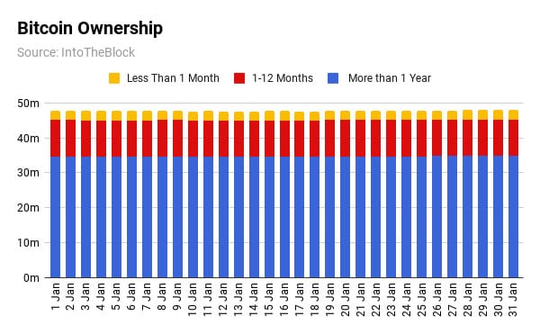 graph graph