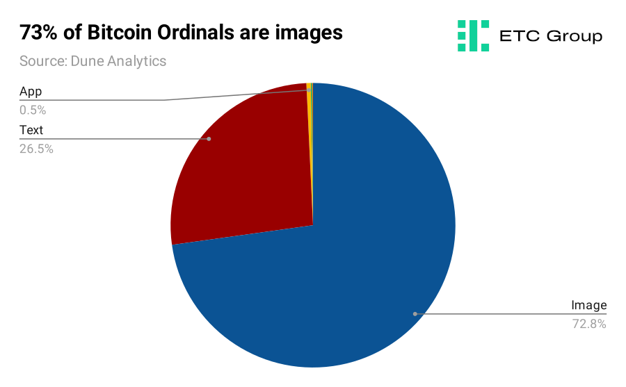 graph graph